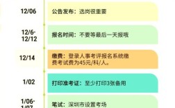 2026国考深圳考时间