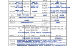 国考报名推荐表个人简历该如何规范填写才能提高资格审查通过率？