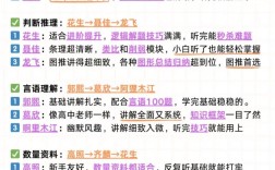 2026国考视频课程该怎么选？