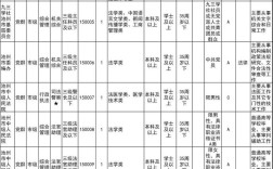 2025安徽国考职位表何时发布？