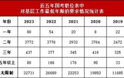 2008国考真题特点与备考启示？