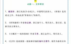 高一语文重点文学常识有哪些核心考点？