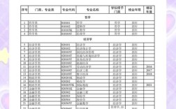 国考备注应届生如何正确填写？