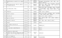 包头国考职位有哪些？