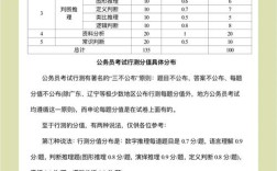 国考多少分稳？进面分数线是多少？