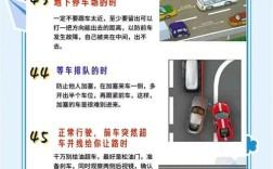 2026年驾车安全常识有哪些新变化？