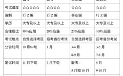 参公人员身份在国考报考中究竟算不算公务员？能否直接报考中央机关职位？
