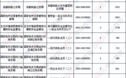 2025国考职位表啥时候出？有哪些新变化？