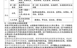 公共基础知识政治常识核心考点有哪些？