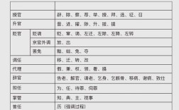 古代官职任免升降有何规律？