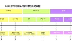 2026国考面试预测