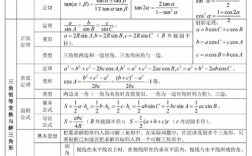 数学基础常识汇总，这些必备知识点你都掌握了吗？