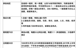 要点有哪些核心内容？