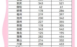 安徽国考2026报名入口何时开通？