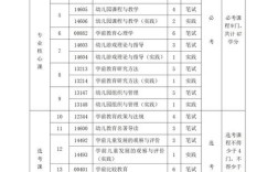 学前教育国考科目具体考哪些内容？