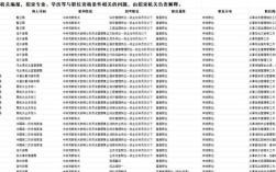 2026国考职位分数何时公布？各岗位进面分数线有何差异？