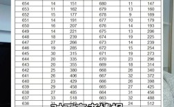 国考云南进面分一般要多少？