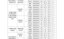 国考衢州职位有哪些？竞争激烈吗？