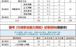 2025国考常识题库有何新变化？