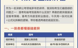 国考课件差异大？如何高效选择？