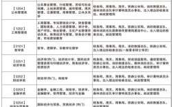 2026陕西国考职位表何时发布？