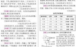 高中语文古代文学常识有哪些核心考点？