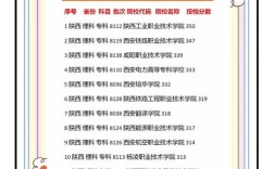 陕西国考大专能报哪些岗位？