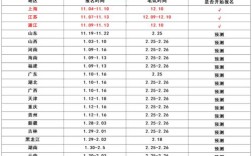 国考省考成绩查询时间