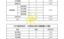 2026国考地市怎么考？重点有哪些变化？