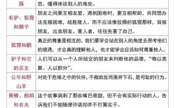 伊索寓言的文学常识，它为何能跨越时空成为经典寓言的范本？