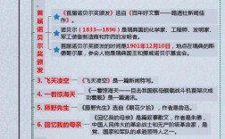 人教版八上语文文学常识有哪些重点？