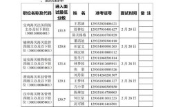 国考面试公告何时发布？