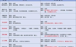 国考与省考，哪个上岸更容易？