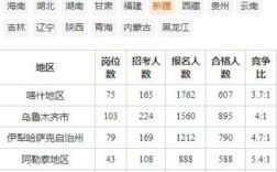 国考报名人数实时查询攻略，哪些平台能看？数据更新频率如何？竞争比怎么算？