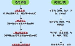 国考备考怎么准备？关键步骤有哪些？