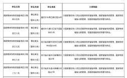 2026国考四川职位表何时发布？