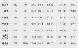 2026国考满分多少