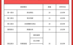 2025东阳国考何时启动？