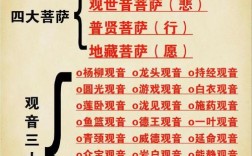 佛教常识答问txt，书中解答了哪些核心问题？有哪些未解之谜？