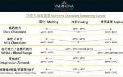 巧克力调温的关键步骤是什么？