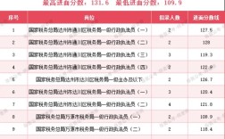 2025国考四川国税何时报名？