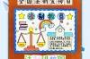 小学生法律常识手抄报该怎么做？