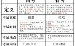 国考省考市考同时报，时间精力怎么兼顾？