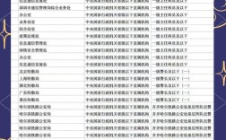 16国考市级，如何高效备考？