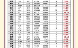 国考税务局报录比多少？竞争有多激烈？