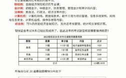 国考银监局招考