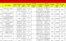 聊城2025国考有哪些新变化与备考重点？
