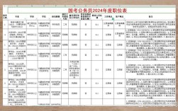 2026国考山东职位表何时发布？哪些地市岗位竞争比会更激烈？应届生能报多少职位？