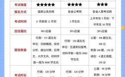 新疆国考省考待遇差异具体有多大？