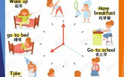 小学生趣味英语小常识